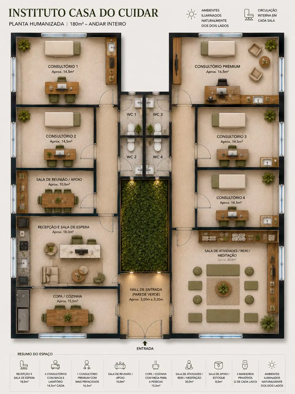 Planta humanizada ilustrativa do conceito Instituto Casa do Cuidar em 180 m²